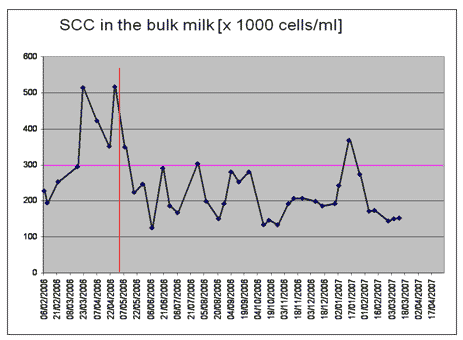 Solving mycotoxins-related problems in dairy - Image 4