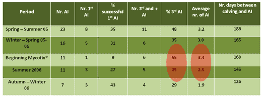 Solving mycotoxins-related problems in dairy - Image 6