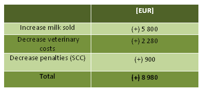 Solving mycotoxins-related problems in dairy - Image 9