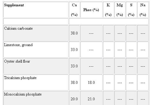 Mineral Nutrition of Dairy Cattle - Image 1