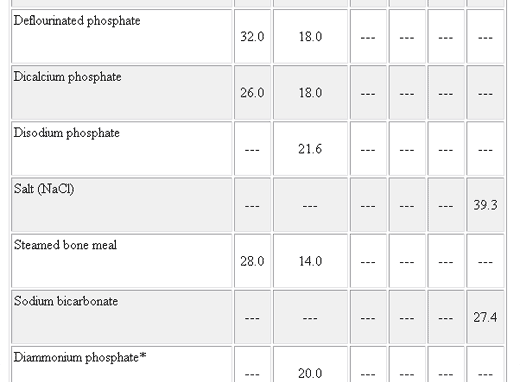 Mineral Nutrition of Dairy Cattle - Image 2