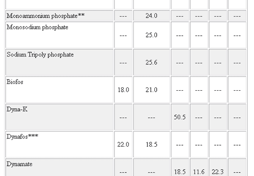 Mineral Nutrition of Dairy Cattle - Image 3