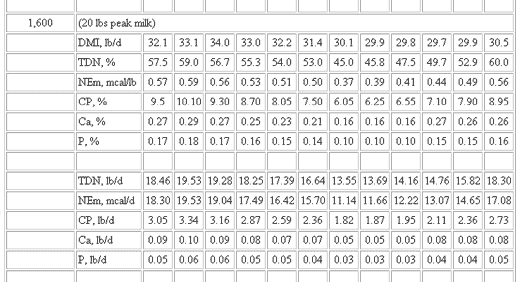 Basic Nutrient Requirements of Beef Cows - Image 16