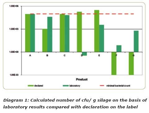 Biomin® BioStabil: a silage additive product line which fits the needs of the producers - Image 2