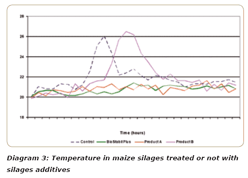 Biomin® BioStabil: a silage additive product line which fits the needs of the producers - Image 4