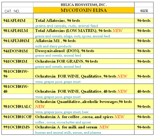 Introducing Low Matrix ELISA for Aflatoxin and Ochratoxin A detection in difficult-to-assay commodities - Image 9