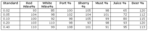 Introducing Low Matrix ELISA for Aflatoxin and Ochratoxin A detection in difficult-to-assay commodities - Image 6