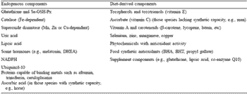 Antioxidants in physiology and nutrition of exercising horses - Image 2