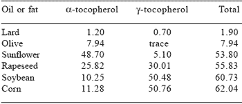 Antioxidants in physiology and nutrition of exercising horses - Image 4