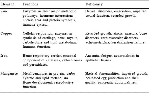 Biological chemistry and absorption of inorganic and organic trace metals - Image 1