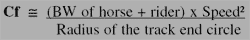 Bone biomechanics: a review of the influences of exercise and nutritional management on bone modeling in the growing and exercising horse - Image 1
