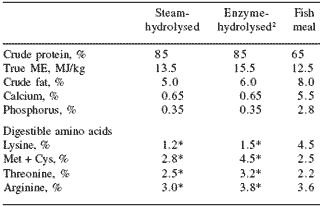 Creating alternative protein sources for aquafeeds using applied enzyme technologies - Image 3