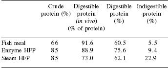 Creating alternative protein sources for aquafeeds using applied enzyme technologies - Image 4