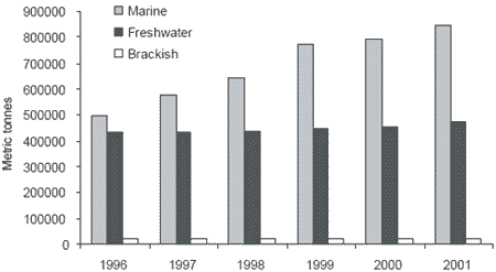 European finfish culture: current status, recent advances and future perspectives - Image 2