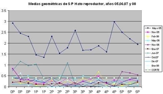 Use of neutralizing specific avian antibodies against PRRSV - Image 1