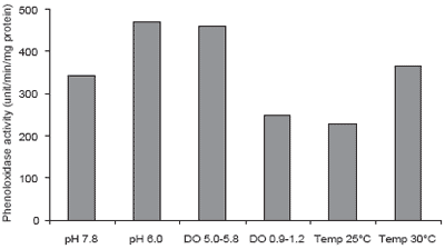 Immunological factors in Black Tiger shrimp, Penaeus monodon, Fabricius - Image 7