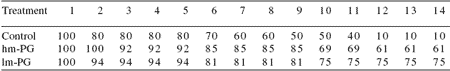Immunological factors in Black Tiger shrimp, Penaeus monodon, Fabricius - Image 17