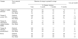 Integration of nutrition and health: implications for equine performance - Image 1