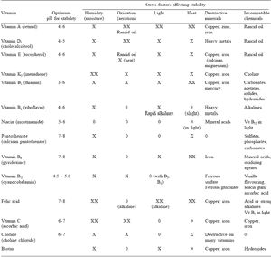 Integration of nutrition and health: implications for equine performance - Image 2