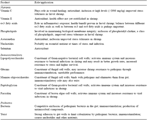 Nutritional and management strategies to promote shrimp health - Image 2