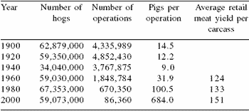 Reducing the environmental impact of swine production through nutritional means - Image 2