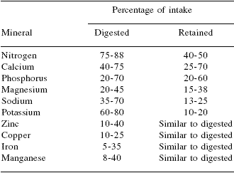 Reducing the environmental impact of swine production through nutritional means - Image 3