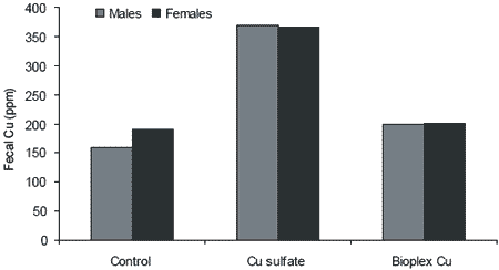 Reducing the environmental impact of swine production through nutritional means - Image 5