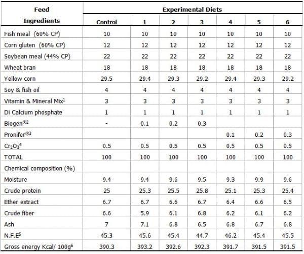 Can the growth and carcass characteristics of market hogs be manipulated by nutrition? - Image 6