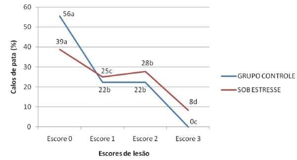 Negative Energy Balance. Consequences on Animal Production and Reproduction - Image 1