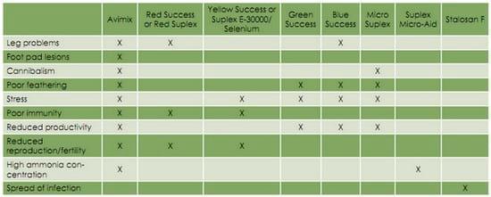 Problem solvers for poultry - Image 1