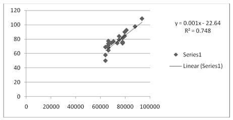 Impact of crude oil price trends on feed additives’ prices - Image 14