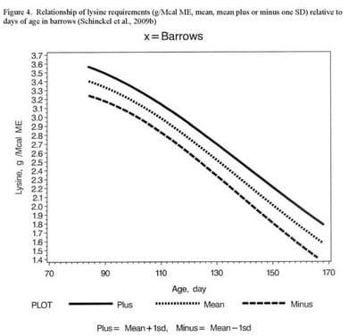 Can the growth and carcass characteristics of market hogs be manipulated by nutrition? - Image 10