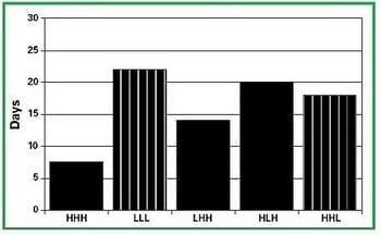 Nutritional Aspects of Sow Longevity - Image 7