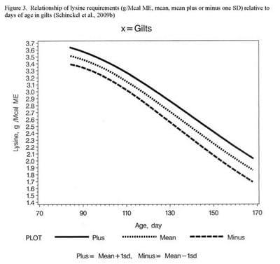 Can the growth and carcass characteristics of market hogs be manipulated by nutrition? - Image 9