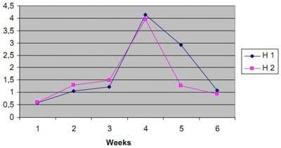 An Outbreak of Marek´s Disease in Broiler Chickens: Epidemiological, Clinical and Anatomopathological Aspects - Image 2