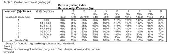 Can the growth and carcass characteristics of market hogs be manipulated by nutrition? - Image 7