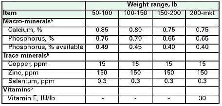 Nutritional Aspects of Sow Longevity - Image 2