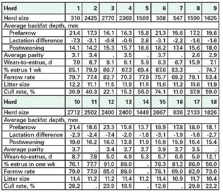 Nutritional Aspects of Sow Longevity - Image 5