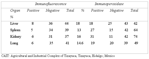 Comparison between three diagnostic tests to detect abortion caused by infectious bovine rhinotracheitis in dairy herds - Image 2