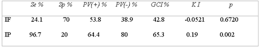 Comparison between three diagnostic tests to detect abortion caused by infectious bovine rhinotracheitis in dairy herds - Image 3