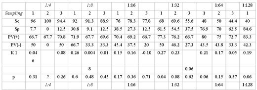 Comparison between three diagnostic tests to detect abortion caused by infectious bovine rhinotracheitis in dairy herds - Image 5