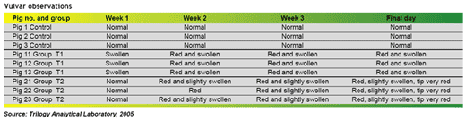 The effect of a mycotoxin adsorber on gilts - Image 3