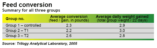 The effect of a mycotoxin adsorber on gilts - Image 5