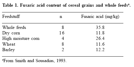 Current concepts in feed-borne mycotoxins and the potential for dietary prevention of mycotoxicoses - Image 1