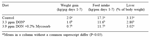 Current concepts in feed-borne mycotoxins and the potential for dietary prevention of mycotoxicoses - Image 4
