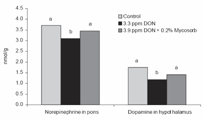 Current concepts in feed-borne mycotoxins and the potential for dietary prevention of mycotoxicoses - Image 5