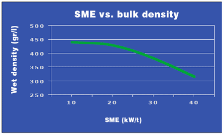 Controlled starch cook and bulk density of dry petfood - Is this for real? - Image 10