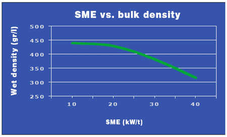 Controlled starch cook and bulk density of dry petfood - Is this for real? - Image 14