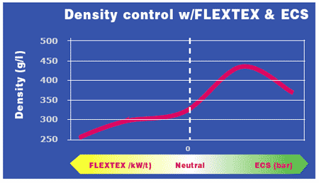 Controlled starch cook and bulk density of dry petfood - Is this for real? - Image 15