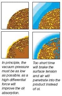 The floating feed revolution - Image 6
